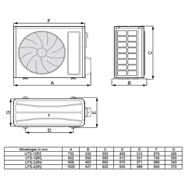 Tosot by GREE Inverter Kanaal airco DTS-12R R32 3,5 kW set