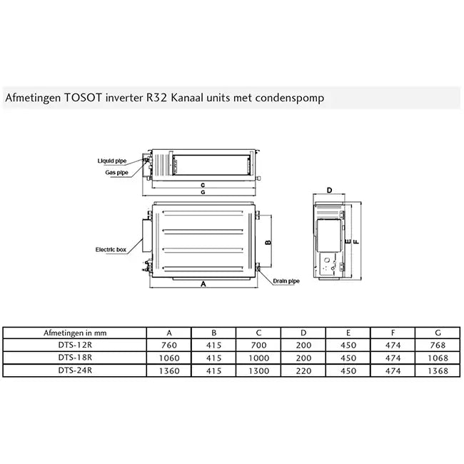 Tosot by GREE Inverter Vloer/Plafond airco FTS-12R R32 3,5 kW set